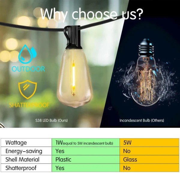 TJOY Outdoor String Lights – Dimmable Retro LED Bulbs, Waterproof, UL Certified (2700K Warm White, Connectable, IP44) - Image 5