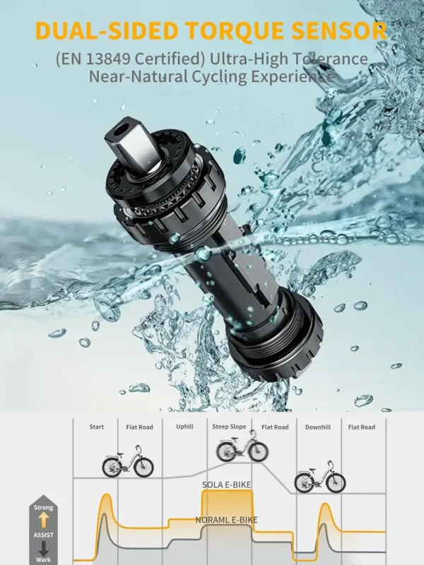 Luckeep X2 [Torque Sensor] Electric Bike for Adults 1200W Peak,28MPH 80Miles,20AH, 26'' *3.0'' Step-Thru Ebikes Hydraulic Brake - Image 6